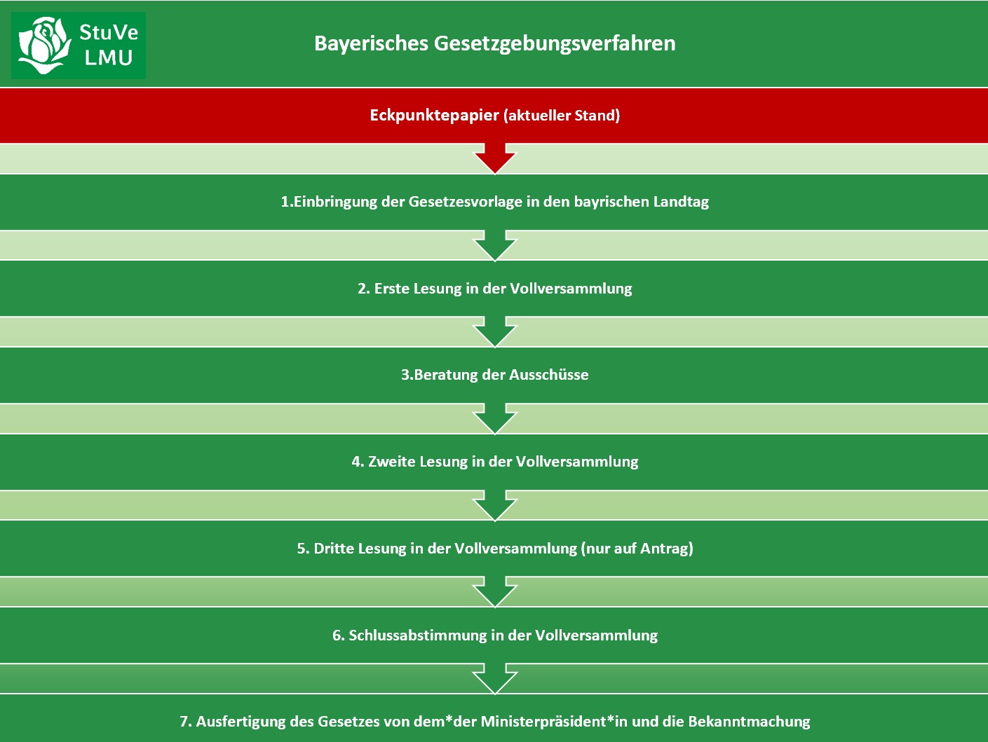 bayer-gesetzgebung