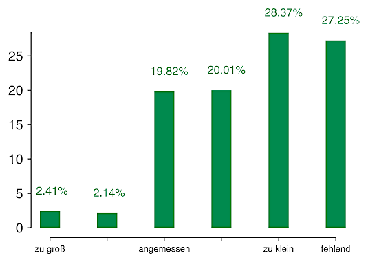 angebot_veganes_essen_l