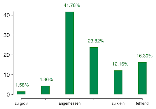 angebot_vegetarisches_essen_l