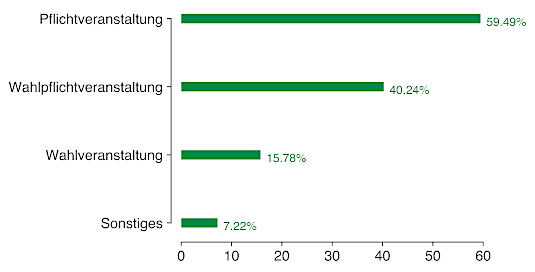 bei_belegung_l