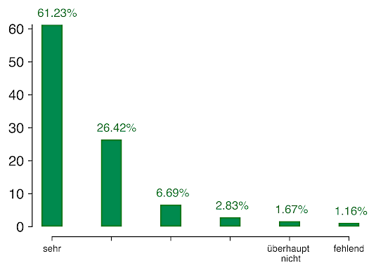 bundestagswahl_wichtigkeit_klima_l