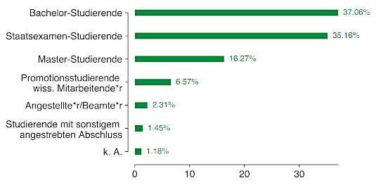 verhaeltnis_zur_lmu_l