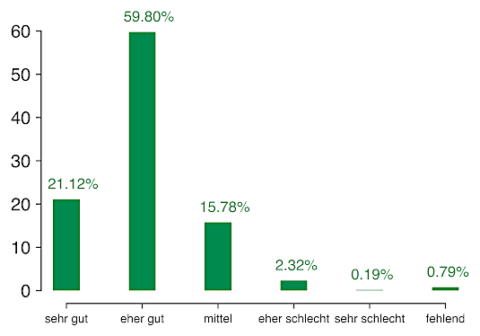 wissen_ueber_klimawandel_l